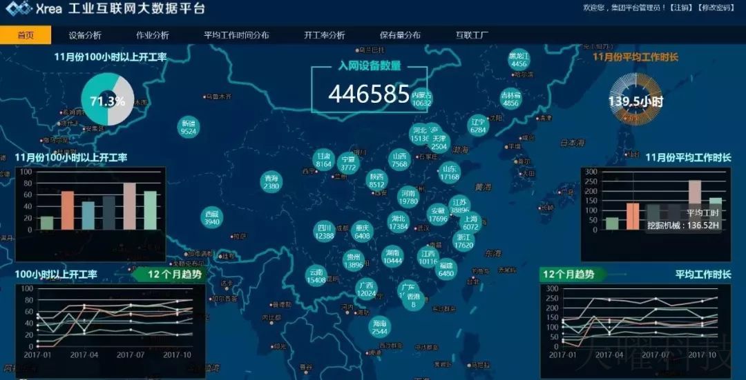 工業(yè)互聯(lián)網平臺